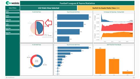 The Best Football Statistics and Historical Odds Data for Betting .